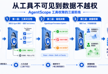从工具不可见到数据不越权：AgentScope工具权限的三层防线-网硕互联帮助中心