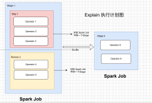 Hive on Spark 企业级调优(二)SQL 优化(上):执行计划与常规优化-网硕互联帮助中心