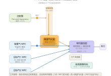 科学计量研究院多组分气液动态配气仪选型指南:350℃高温气化覆盖各类有机溶剂-网硕互联帮助中心