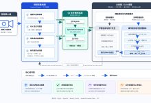 基于rPPG技术和频域分析的非接触式实时心率检测系统设计与实现-网硕互联帮助中心
