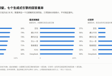 从 SEO 到 GEO生成式引擎优化的技术拆解,以及一套可复现的评测方法-网硕互联帮助中心