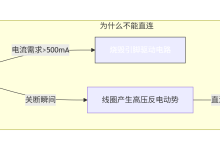 当数字芯片想驾驭模拟世界:PWM 调速的艺术与烧毁的教训-网硕互联帮助中心
