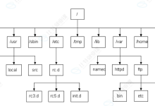 【Linux系统篇】Linux入门基础指令(一）-网硕互联帮助中心