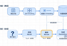 企业Agent落地为什么需要RAG？-网硕互联帮助中心