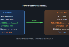 从 PagedAttention 到 Prefill-Decode 分离的深度解析-网硕互联帮助中心