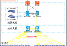 解决AC流量瓶颈:华三无线控制器本地转发配置方案-网硕互联帮助中心
