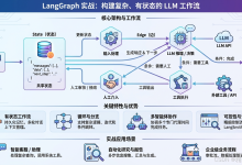 【LangGraph实战】《LangGraph实战》_154.[第8章 LangGraph平台] langgraph.json配置文件：应用程序格式定义详解-网硕互联帮助中心