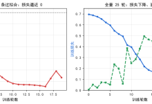 python神经网络编程入门(二十七)——RNN IMBD搭建情感分类器与基础训练-网硕互联帮助中心