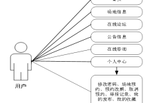 【附源码】篮球馆预约系统(源码+数据库+论文+答辩ppt一整套齐全)java开发springboot+vue框架javaweb,可做计算机毕业设计或课程设计-网硕互联帮助中心