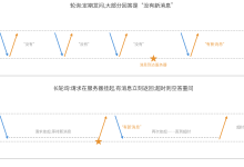 一文搞懂 SSE:大模型逐字输出的背后,服务器是怎么“主动说话“的?-网硕互联帮助中心