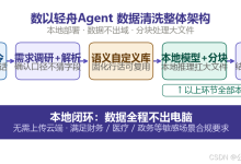 数据清洗不用写代码!这款AI做表工具只说人话就做表-网硕互联帮助中心