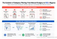 一个 ES|QL 查询替代两个：`WHERE IN` subquery 取代 Elasticsearch 中的复制粘贴循环-网硕互联帮助中心