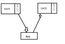 c语言链表与结构体-网硕互联帮助中心