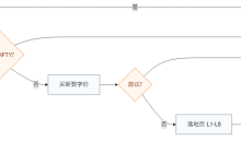 「所有人都会买」——这话一出口,你的数字商品就已经死了你不是缺想法,你是不敢收款——先过这道上架SKU门禁-网硕互联帮助中心