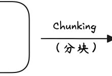 RAG 政策问答系统|文档切分中父子块关联如何设计与落地-网硕互联帮助中心