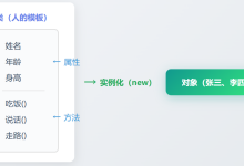 Day05-系统设计-面向对象分析与设计-网硕互联帮助中心