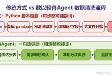 哪些AI大模型适合做表格?DeepSeek、Kimi、Qwen、GLM、文心一言横评-网硕互联帮助中心