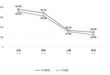 收藏!2026年AI Agent岗位火爆!高薪小白如何抓住智能体开发风口?-网硕互联帮助中心
