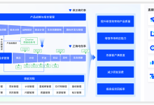2026年制造业研发管理系统选型,重点评估这十项 IPD 能力-网硕互联帮助中心