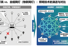 断了网还能互动的灯,凭什么叫物联网灯-网硕互联帮助中心