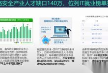 “金三银四”_“金九银十”是找工作的好时期吗？-网硕互联帮助中心