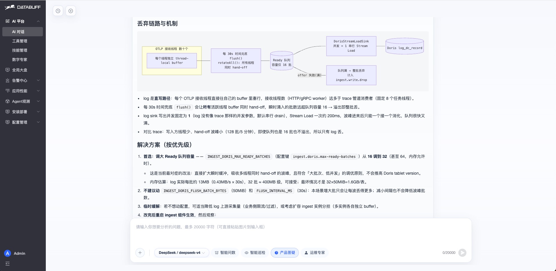 排查给出的解决方案(实测):该调哪个参数、默认值多少、建议改成多少,都写在结论里