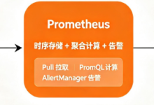 Micrometer 系列【36】Spring Boot Actuator | 集成 Prometheus + Grafana 可视化-网硕互联帮助中心