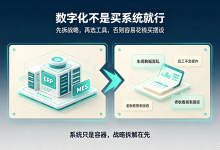 中小工厂数字化转型:战略拆解与系统落地实操指南-网硕互联帮助中心