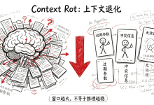 【灵巧手为例】精读Anthropic官方核心技术长文，AI Agent落地的真正瓶颈藏在上下文治理里-网硕互联帮助中心