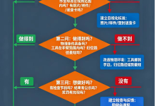 54-杨逢昌:6S 执行落地难题破解:基于执行力三问诀的系统优化方法-网硕互联帮助中心
