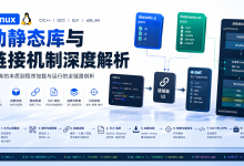 【Linux指南】动静态库系列(五):动态库运行报错排查:为什么编译通过,运行却找不到 .so-网硕互联帮助中心