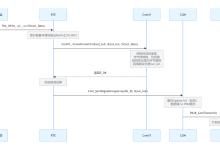 【AUTOSAR】COM Based Transformer (ComXf)进阶详解-网硕互联帮助中心
