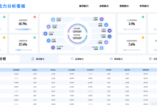 20套最新可视化大屏模板:覆盖20+行业,改改数据就能直接用!-网硕互联帮助中心