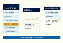 Harness Engineering 驾驭工程:让 AI 能写百万行代码,工程师该做什么?-网硕互联帮助中心