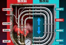 气动管路总漏气?布局和防腐保温才是关键!-网硕互联帮助中心
