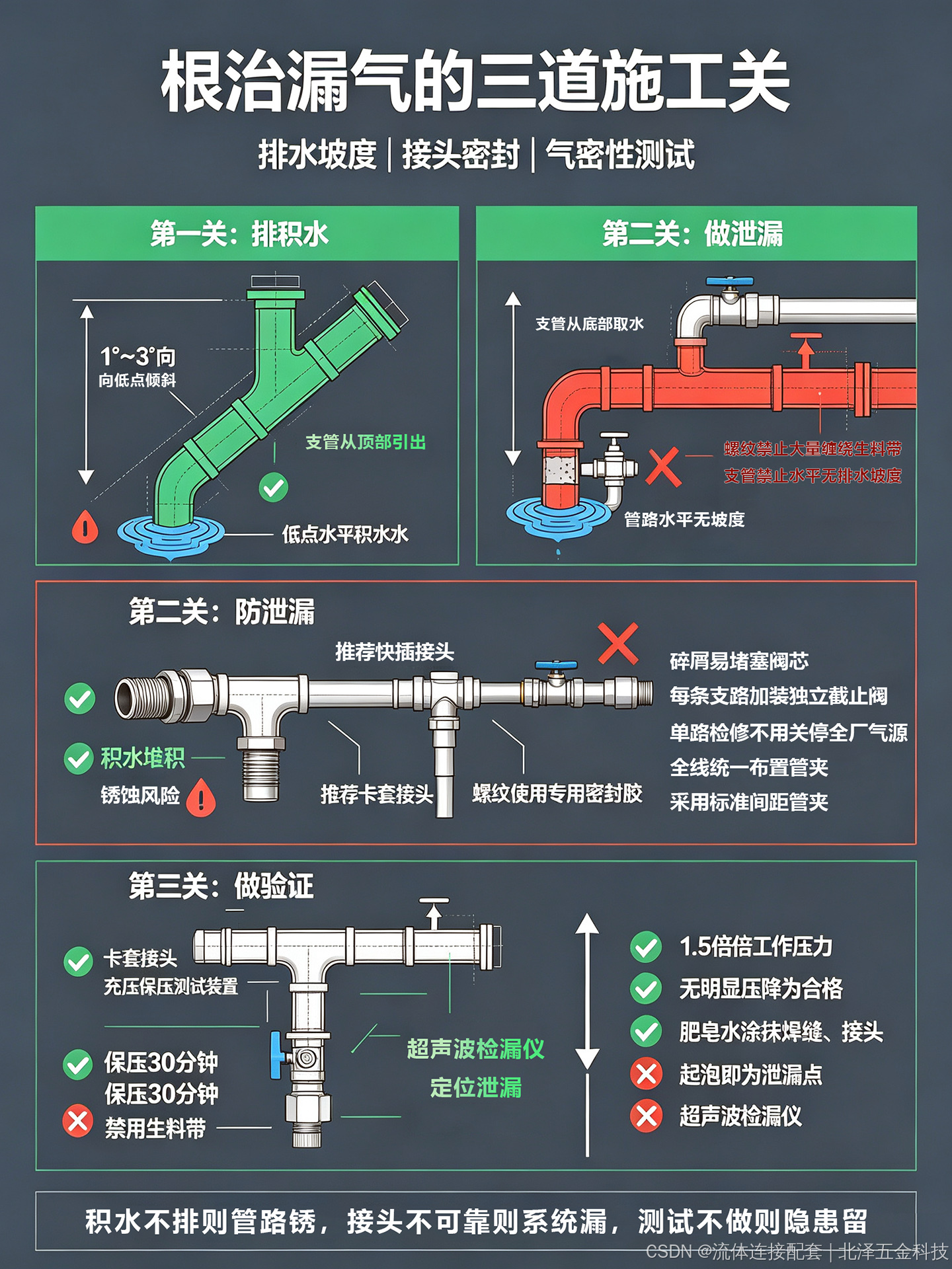 北泽五金-注意事项