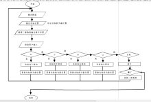 Linux 系统下基于 Framebuffer 和 C 语言实现简单的五子棋小游戏项目-网硕互联帮助中心