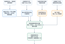 大模型 API 总是 429/超时:开发者排查顺序与线路切换建议-网硕互联帮助中心