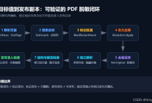 PDF 脱敏技术【2】:从识别到永久删除:用 Foxit PDF SDK C++ 构建可验证的 PDF 脱敏流程-网硕互联帮助中心