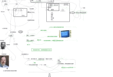 1.Linux基础指令上【由浅入深-Linux】-网硕互联帮助中心