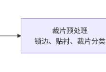 工作服夹克生产全工序自动化落地实操指南-网硕互联帮助中心