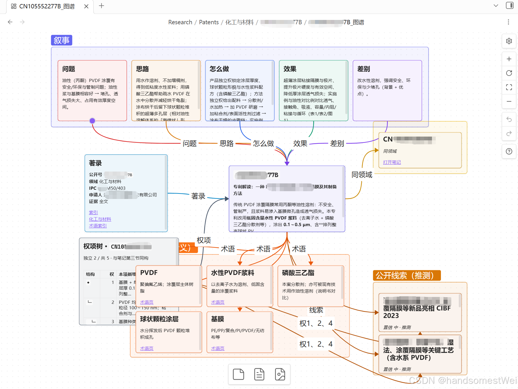 单篇解读 Canvas：问题、思路、怎么做、效果、差别