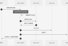 第4篇：企业级CAS单点登录实战-认证中心多方式登录-网硕互联帮助中心