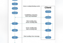 [特殊字符] Python 网络编程从入门到精通：Socket、并发、异步与实战-网硕互联帮助中心