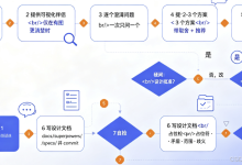 复杂软件系统的Vibe Coding实践一:从需求到规格(superpowers 实操)-网硕互联帮助中心