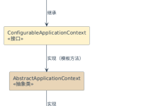 《Java 100 天进阶之路》第73篇:Spring IoC容器(2026版)-网硕互联帮助中心