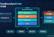 PyQt QTextBoundaryFinder类详解:精准定位文本边界-网硕互联帮助中心