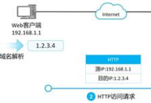 零基础学 DNS!从域名层级到自建权威解析服务器全套教程-网硕互联帮助中心