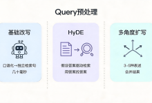 拆解RAG在线工作流程:用户输入一句话,系统背后做了什么-网硕互联帮助中心