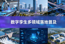 园区、水利、基建行业,适配的数字孪生解决方案分别是什么?-网硕互联帮助中心